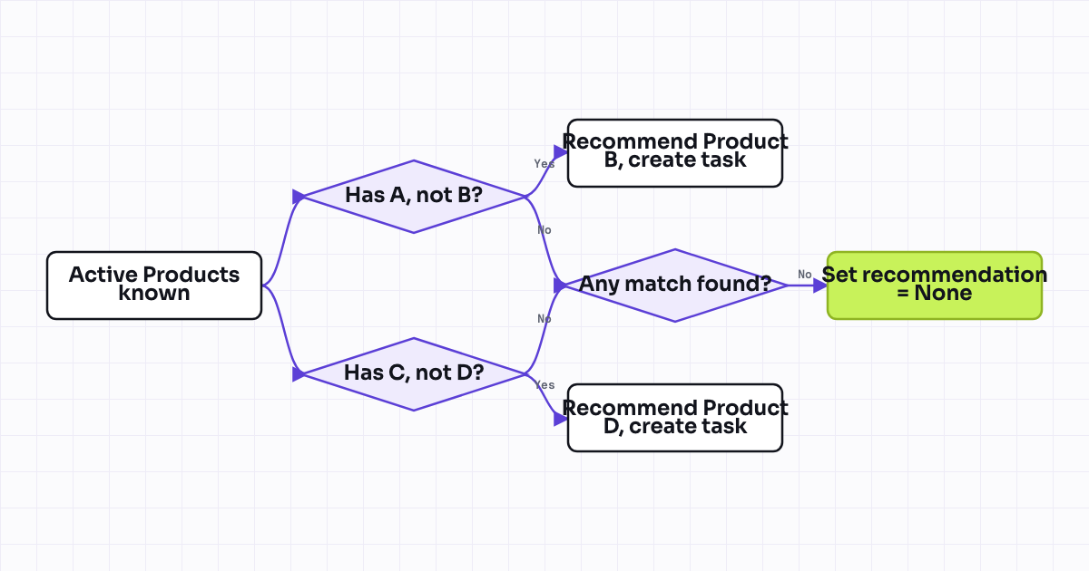 The workflow map as a still image.