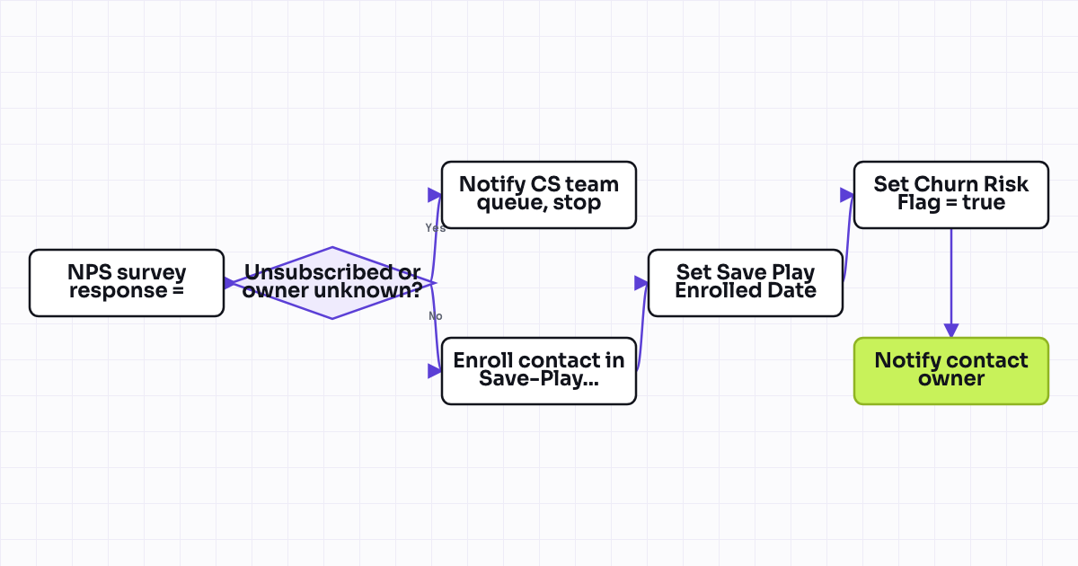 The workflow map as a still image.