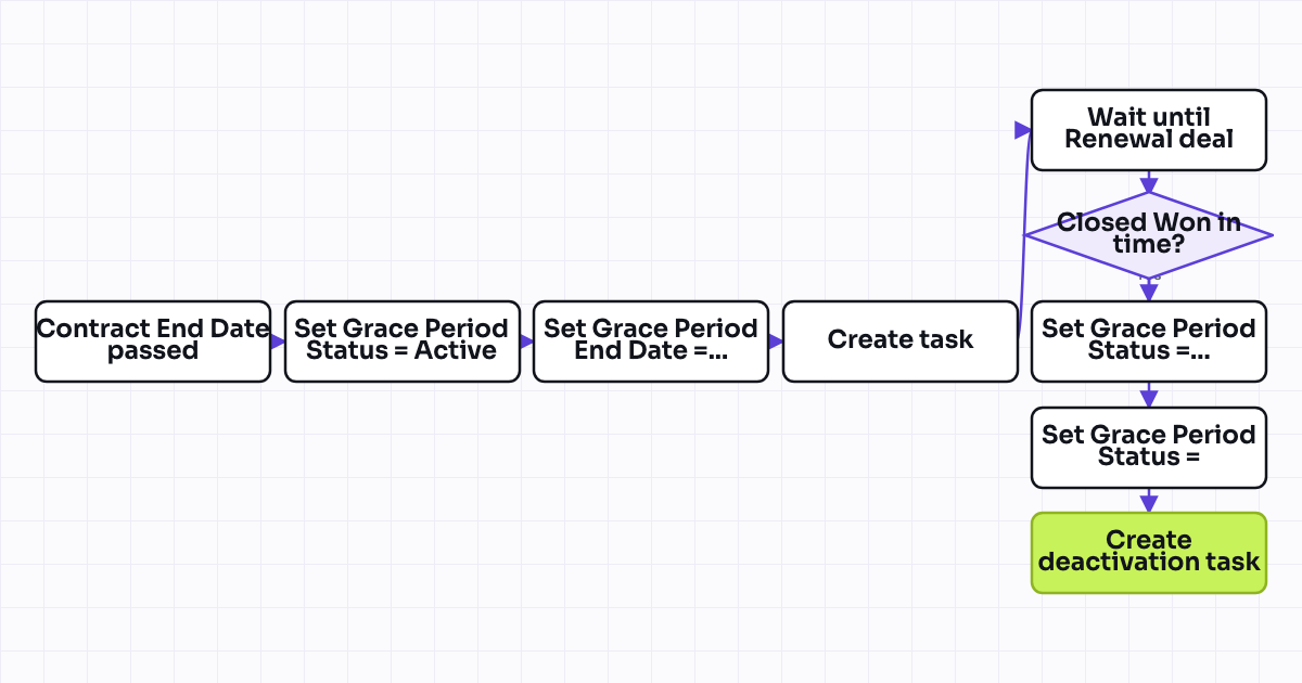The workflow map as a still image.