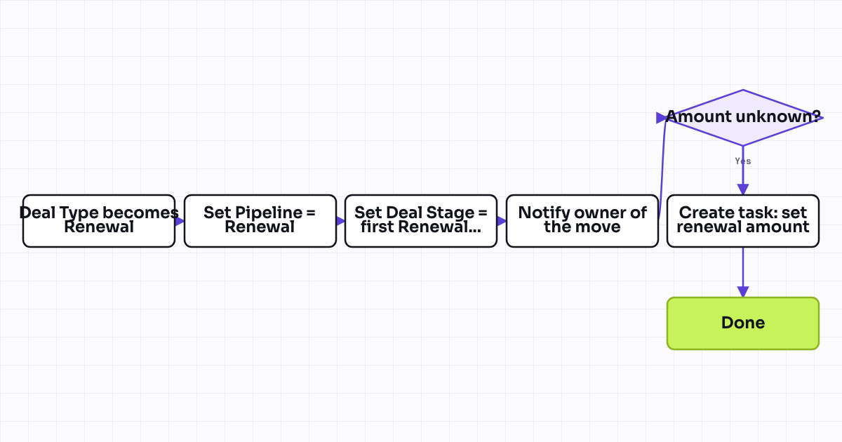 The workflow map as a still image.