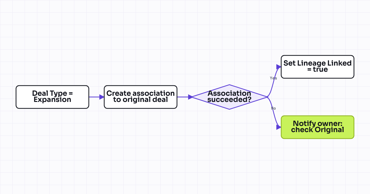 The workflow map as a still image.