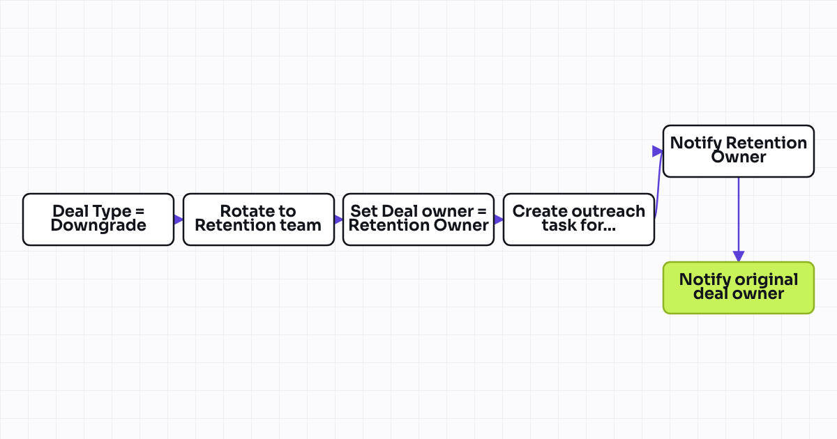The workflow map as a still image.