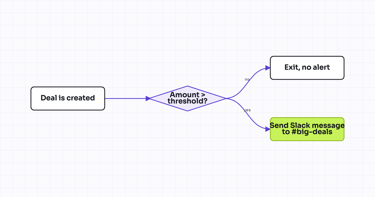 The workflow map as a still image.