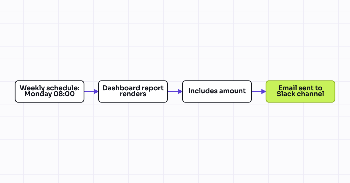The workflow map as a still image.