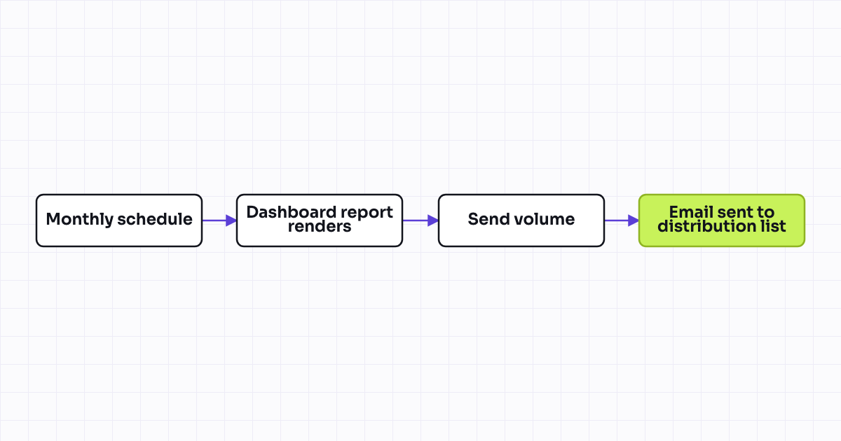 The workflow map as a still image.