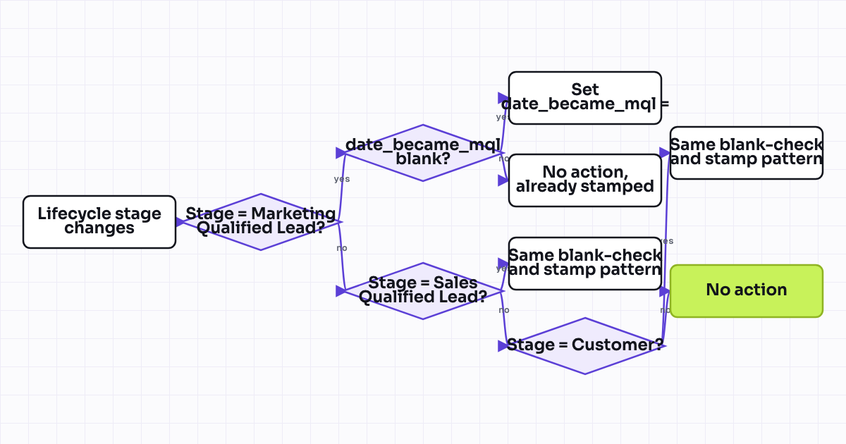 The workflow map as a still image.
