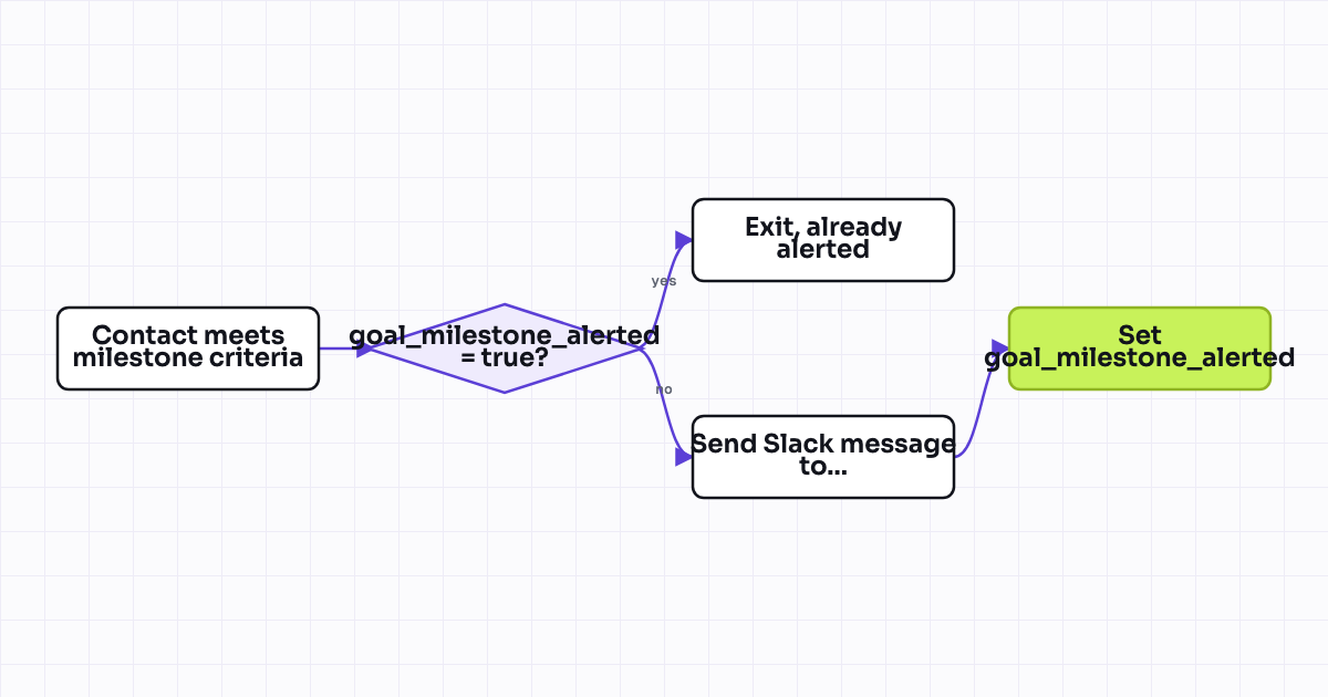 The workflow map as a still image.