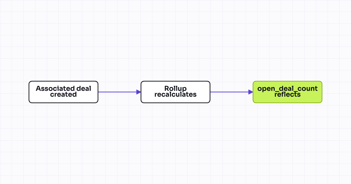 The workflow map as a still image.