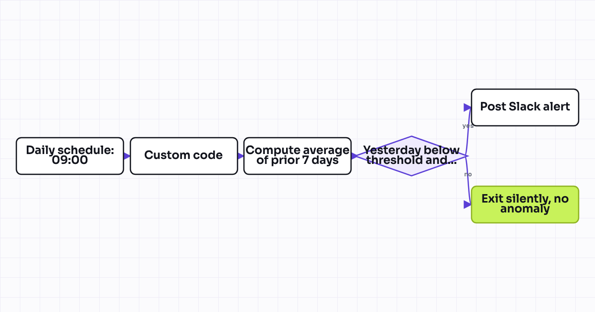 The workflow map as a still image.