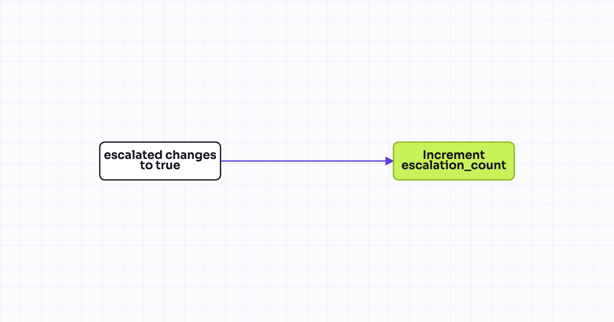 The workflow map as a still image.