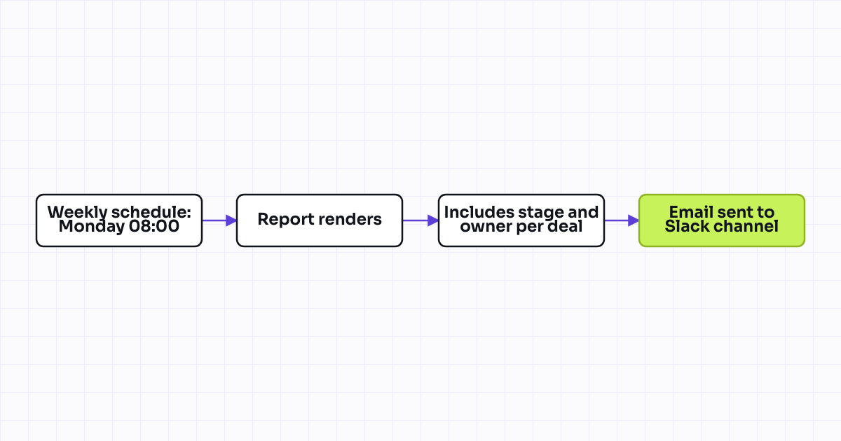 The workflow map as a still image.