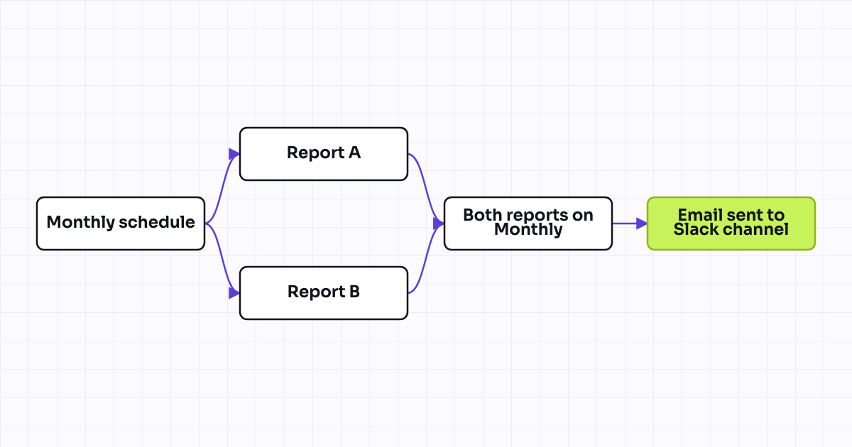 The workflow map as a still image.