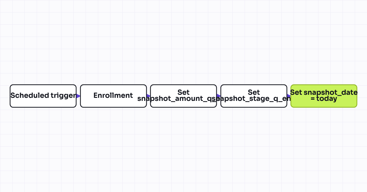 The workflow map as a still image.