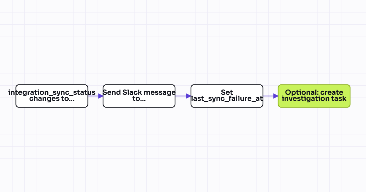 The workflow map as a still image.
