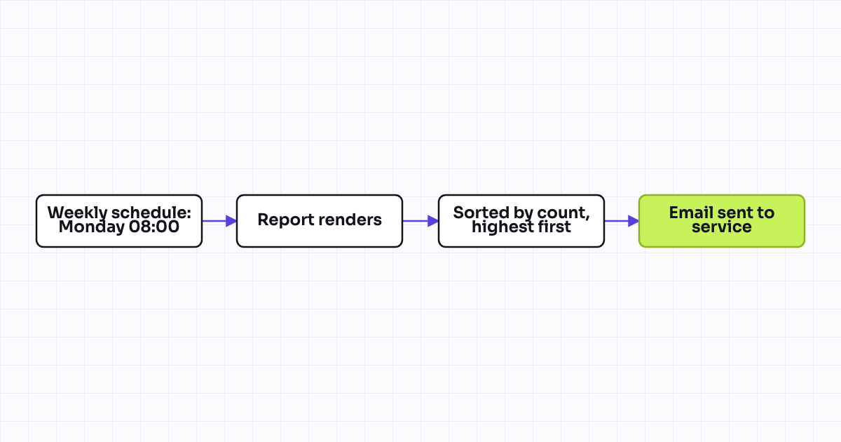 The workflow map as a still image.