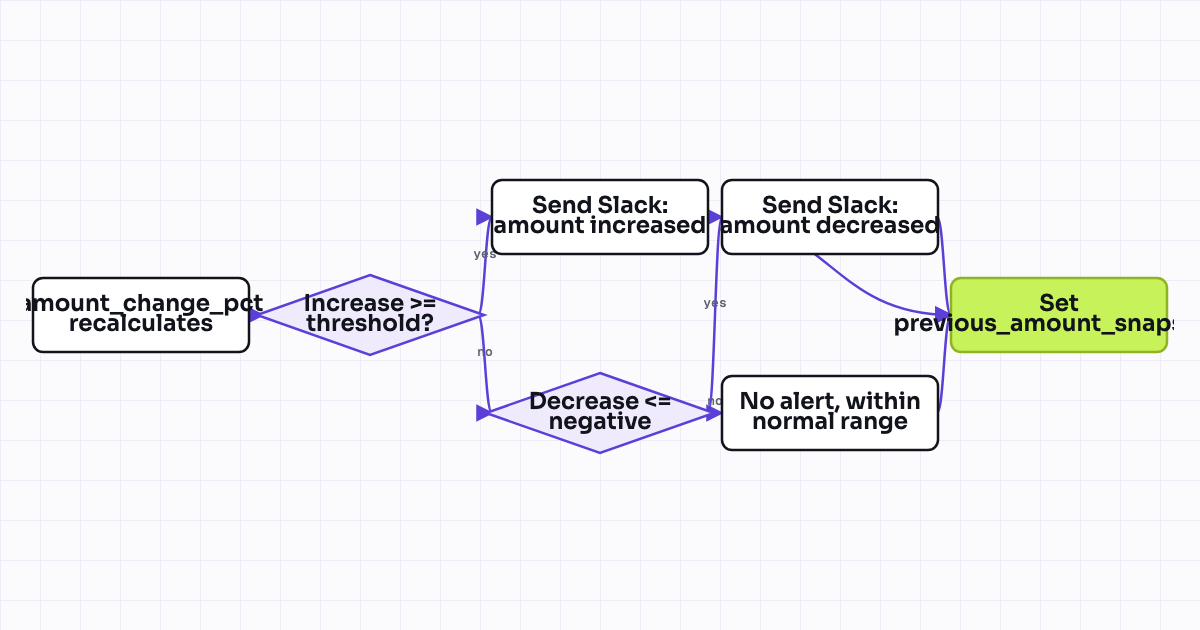 The workflow map as a still image.