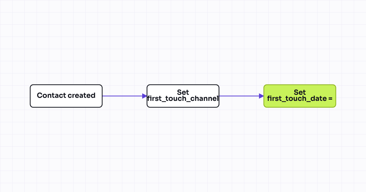 The workflow map as a still image.