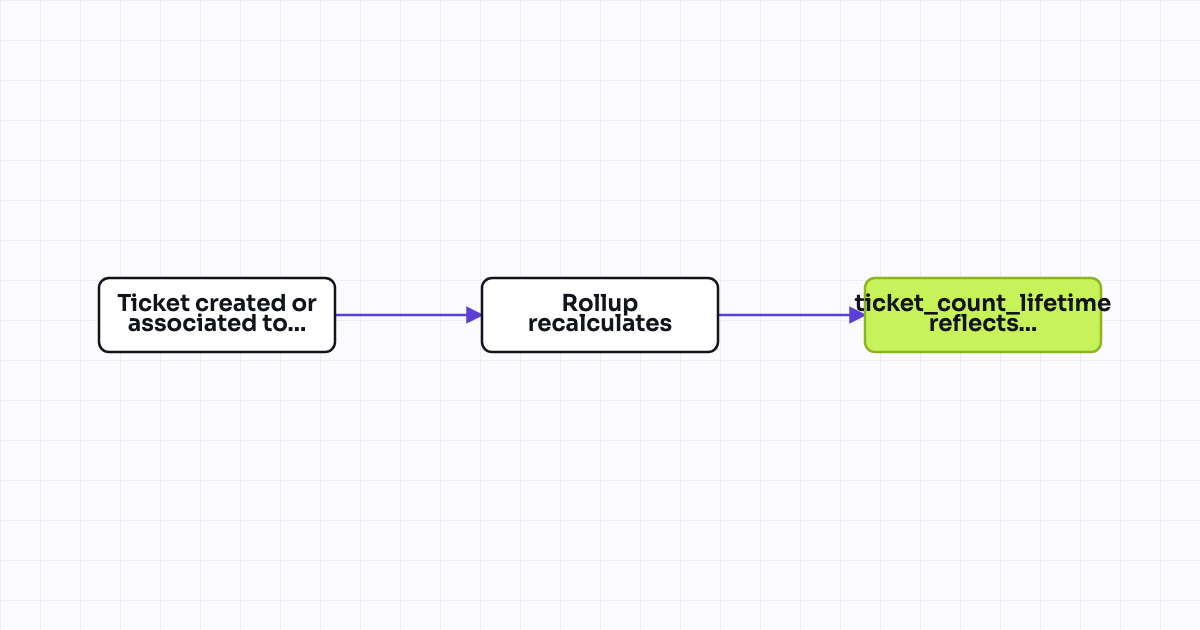 The workflow map as a still image.