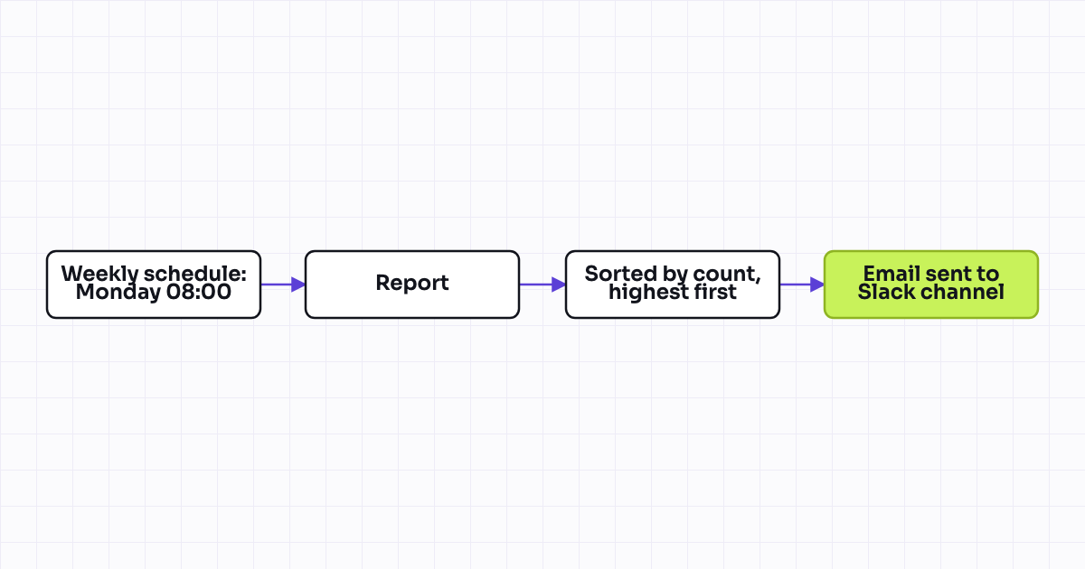The workflow map as a still image.