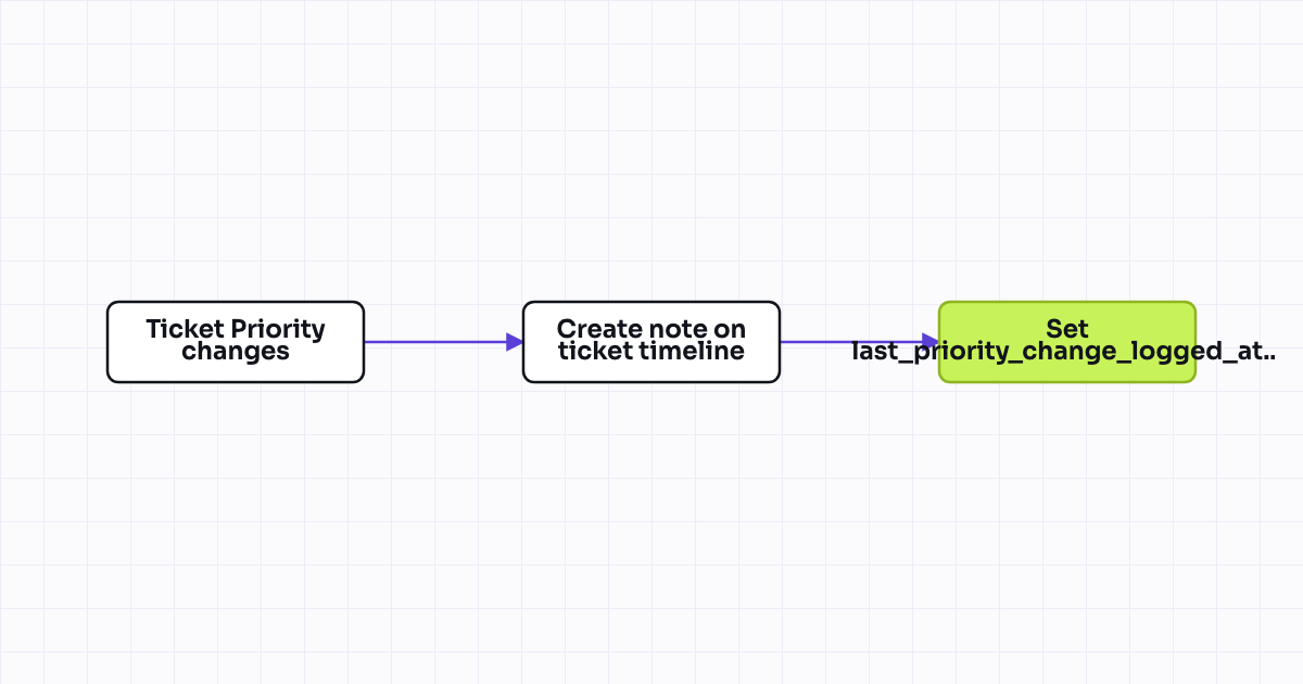 The workflow map as a still image.