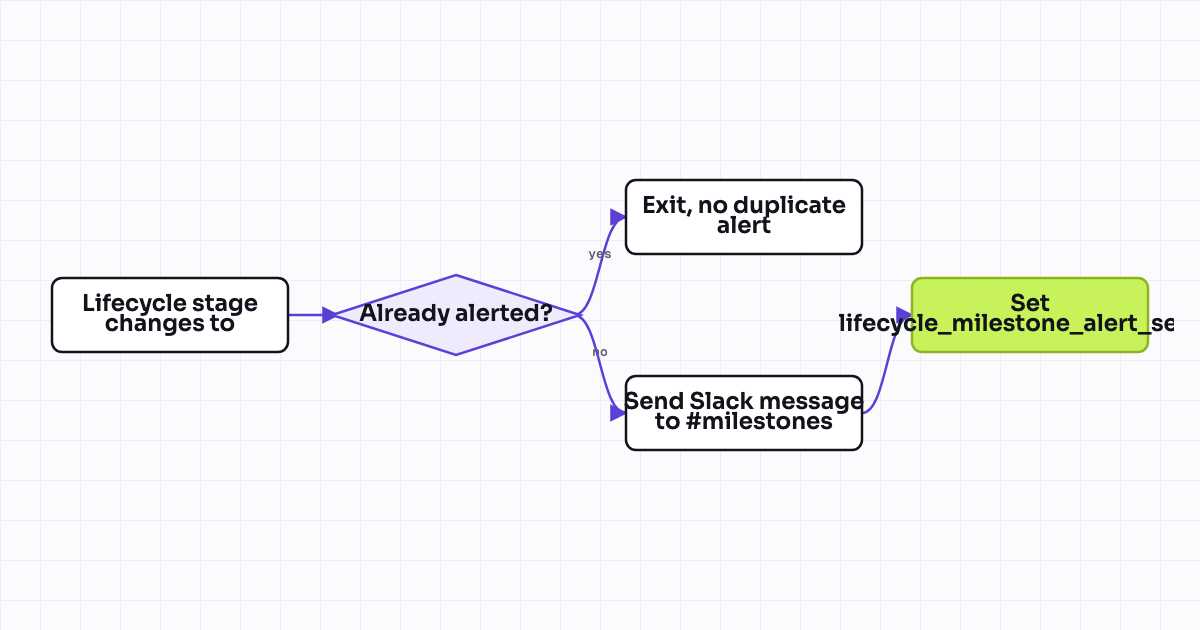 The workflow map as a still image.