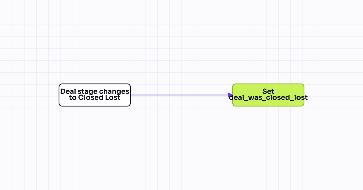 The workflow map as a still image.