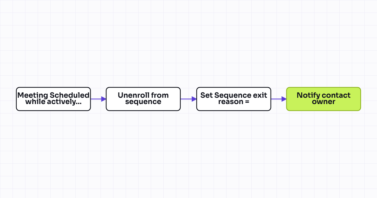 The workflow map as a still image.