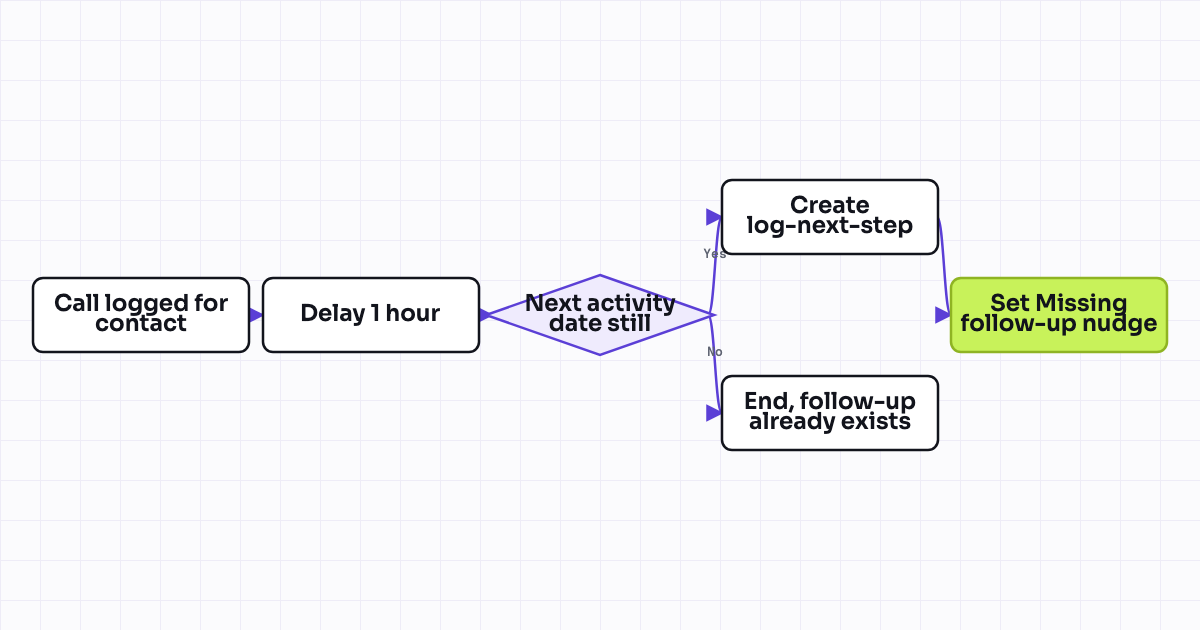 The workflow map as a still image.