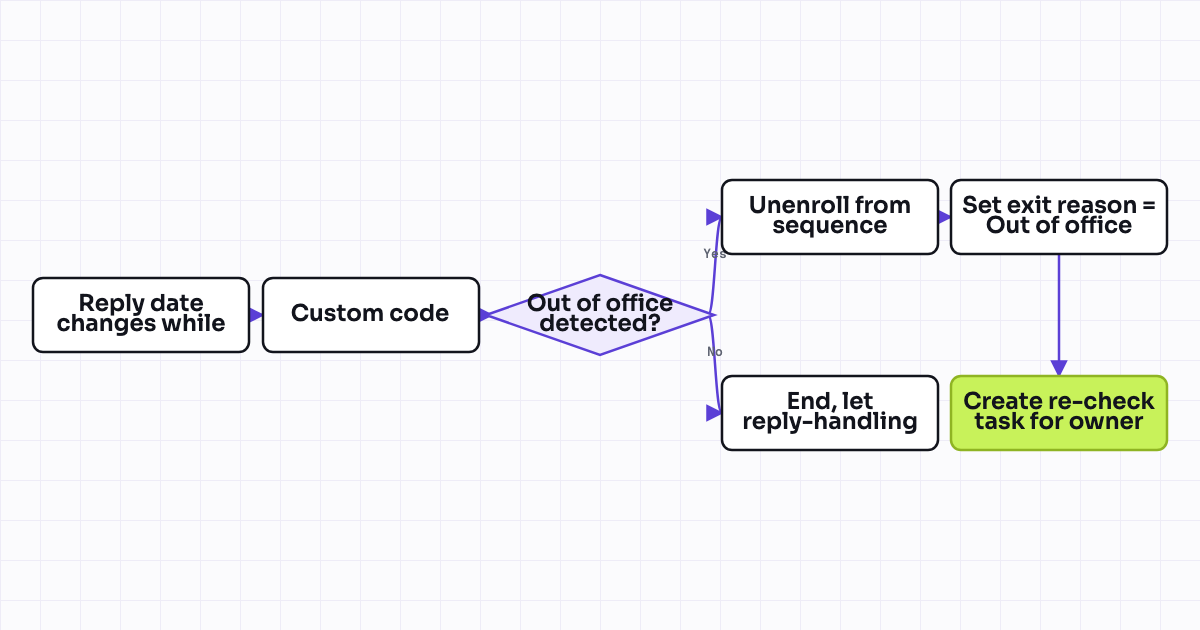 The workflow map as a still image.