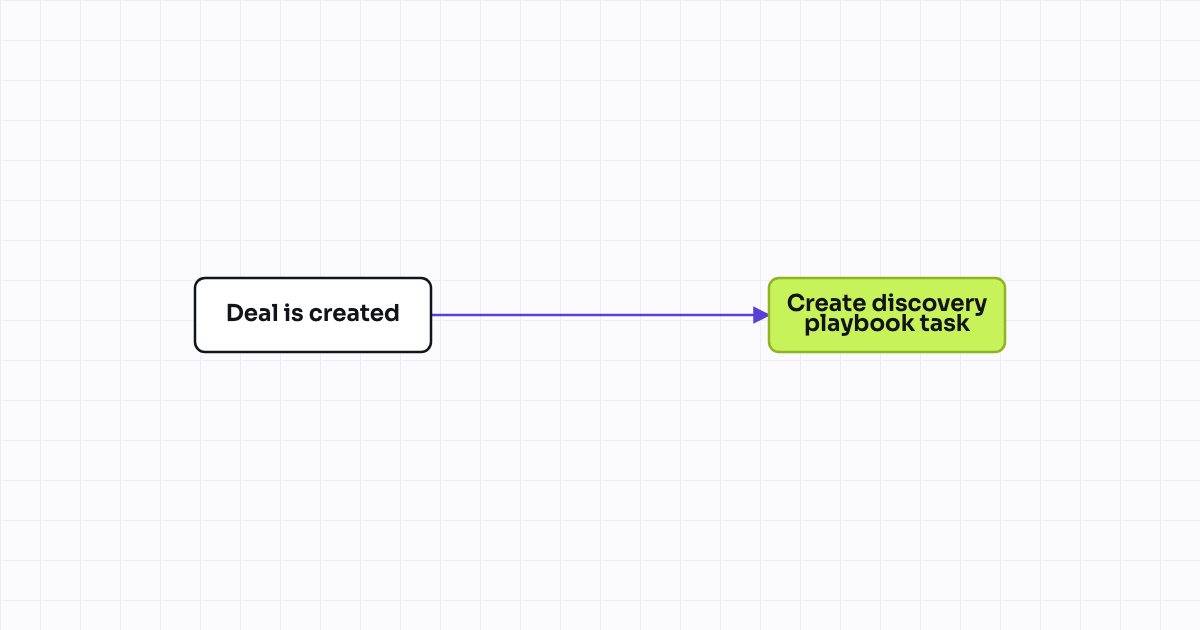 The workflow map as a still image.