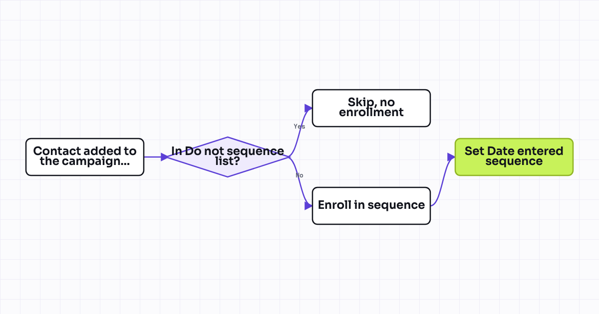 The workflow map as a still image.
