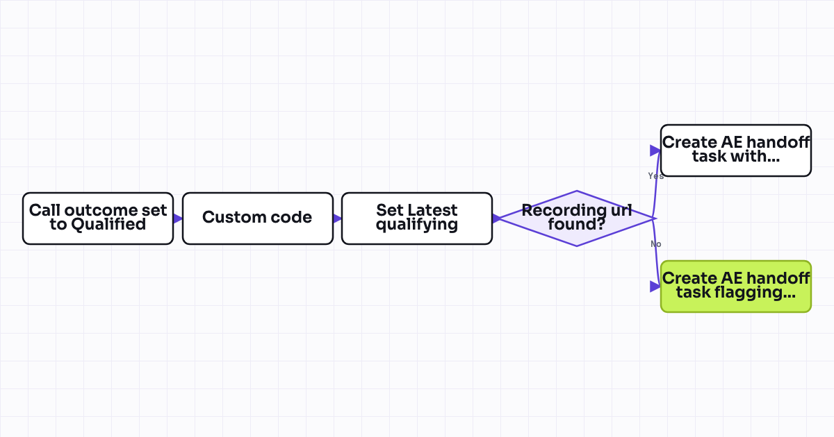The workflow map as a still image.