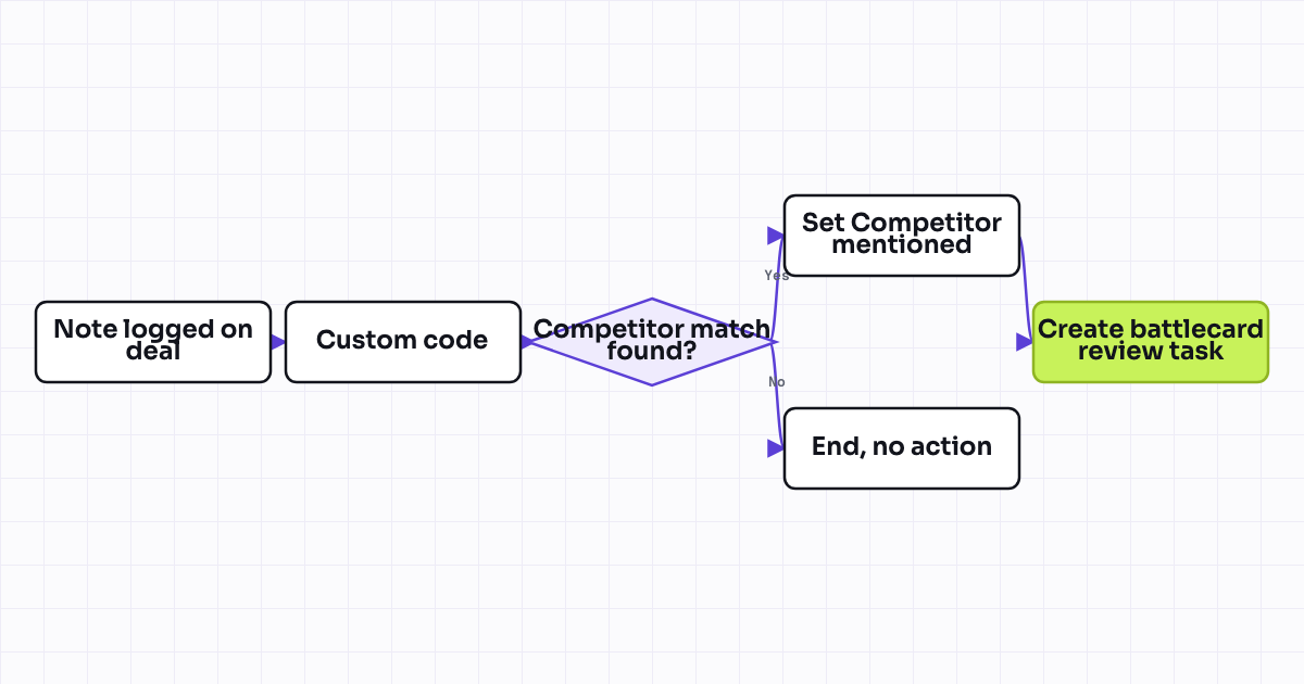 The workflow map as a still image.