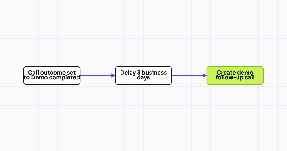 The workflow map as a still image.