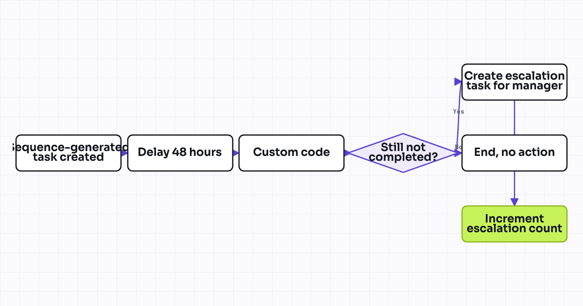 The workflow map as a still image.