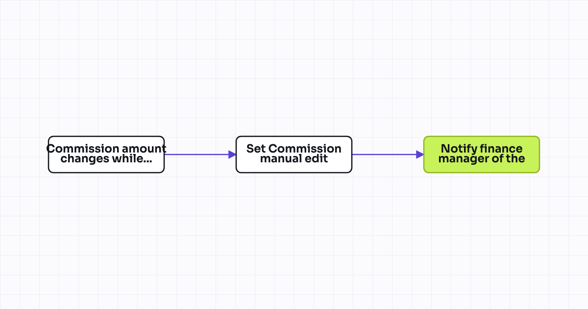 The workflow map as a still image.