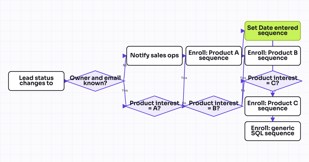 The workflow map as a still image.