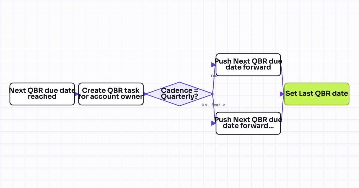 The workflow map as a still image.
