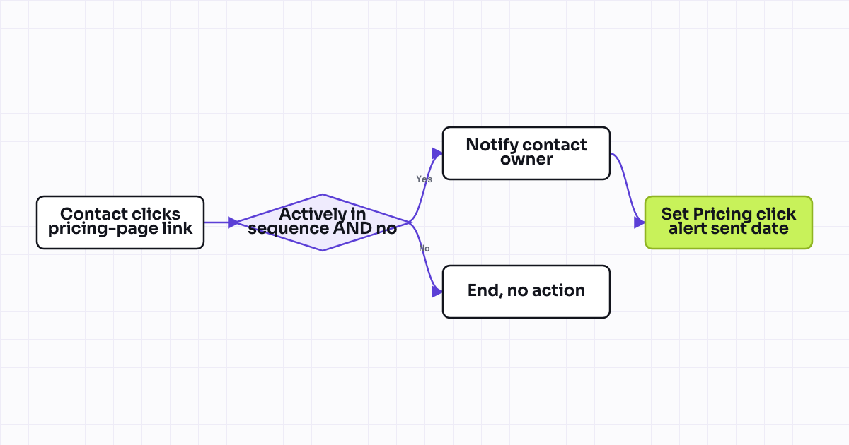 The workflow map as a still image.