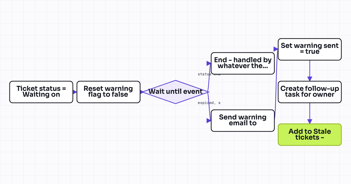 The workflow map as a still image.
