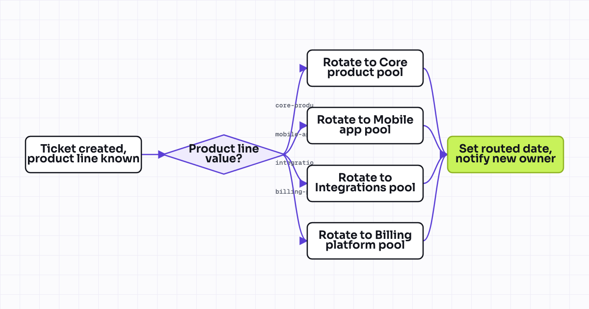 The workflow map as a still image.