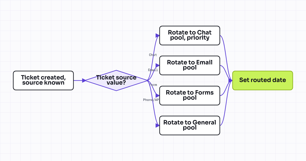 The workflow map as a still image.