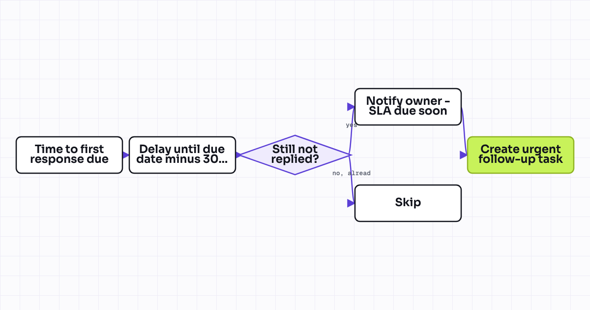 The workflow map as a still image.