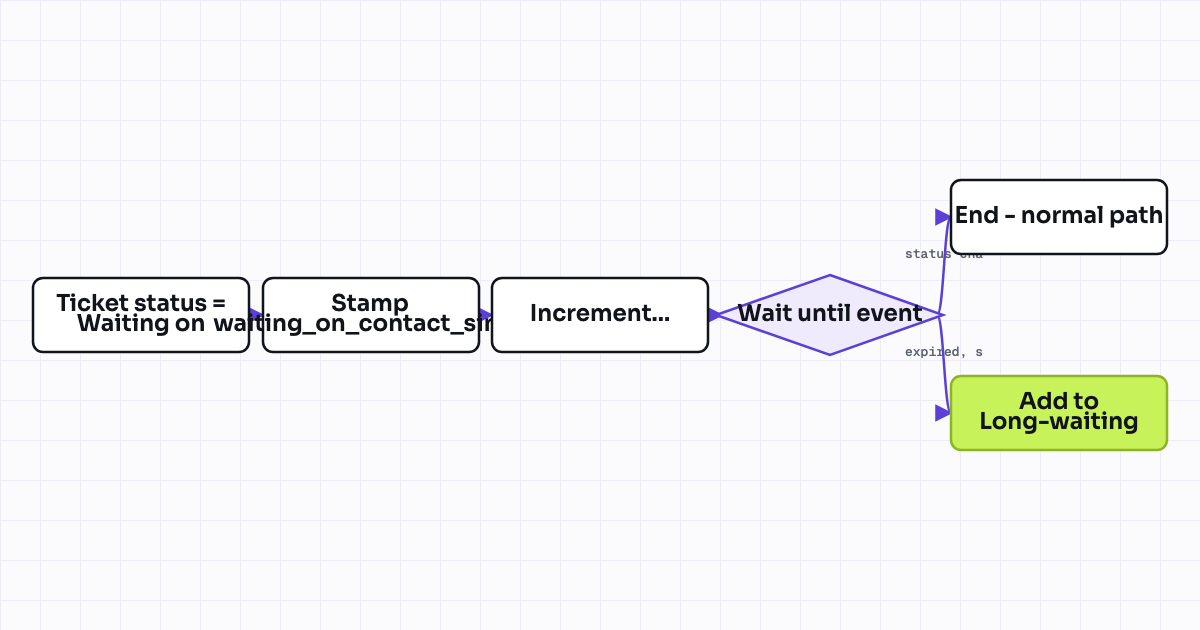 The workflow map as a still image.