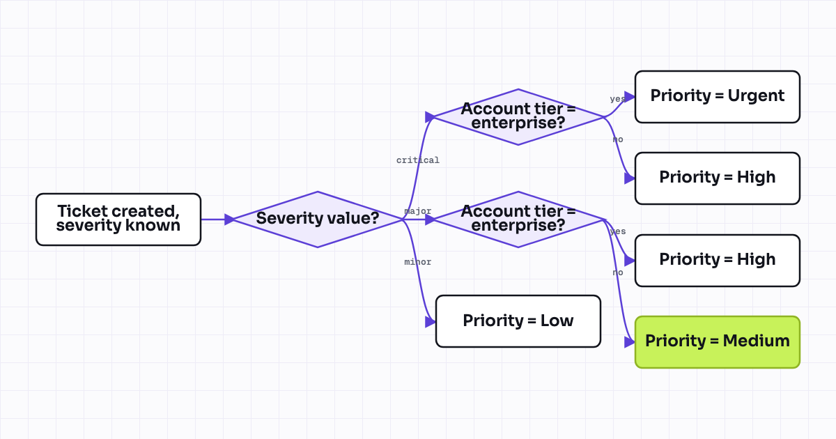 The workflow map as a still image.