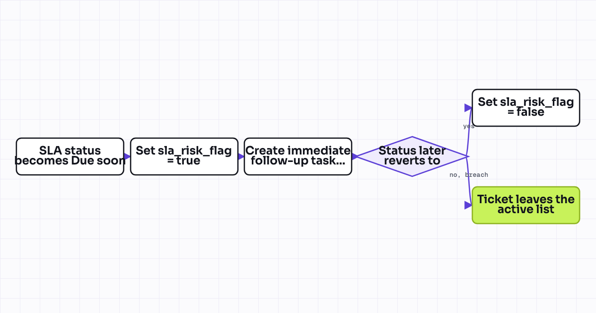 The workflow map as a still image.