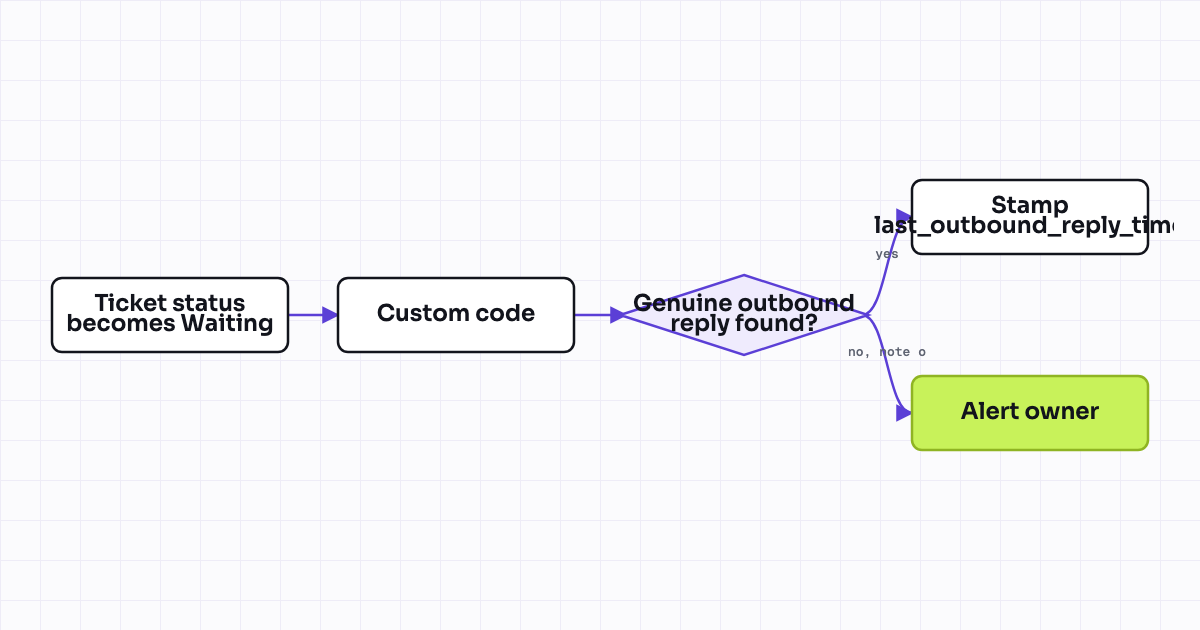 The workflow map as a still image.