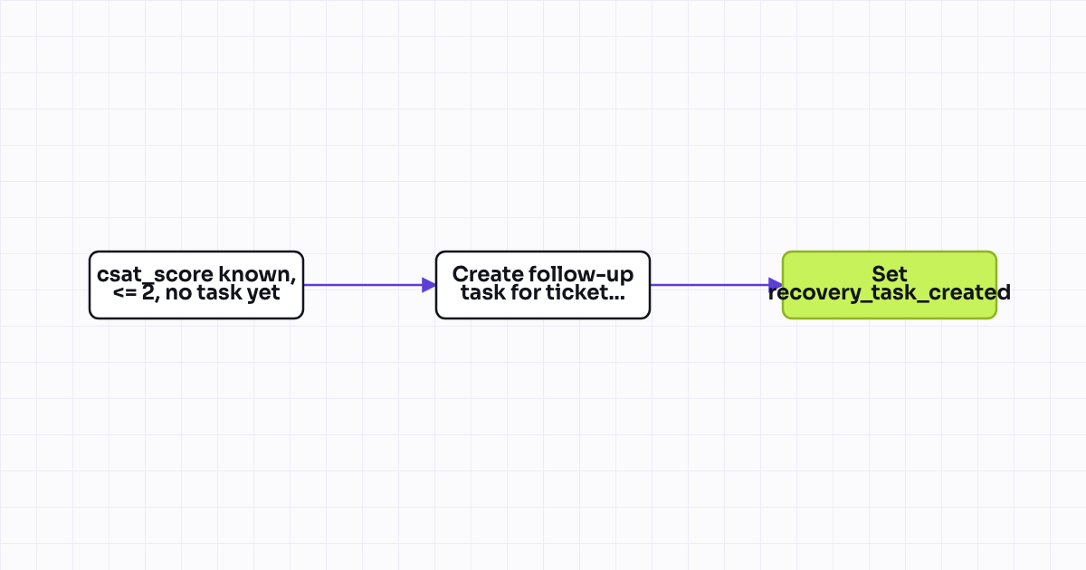 The workflow map as a still image.