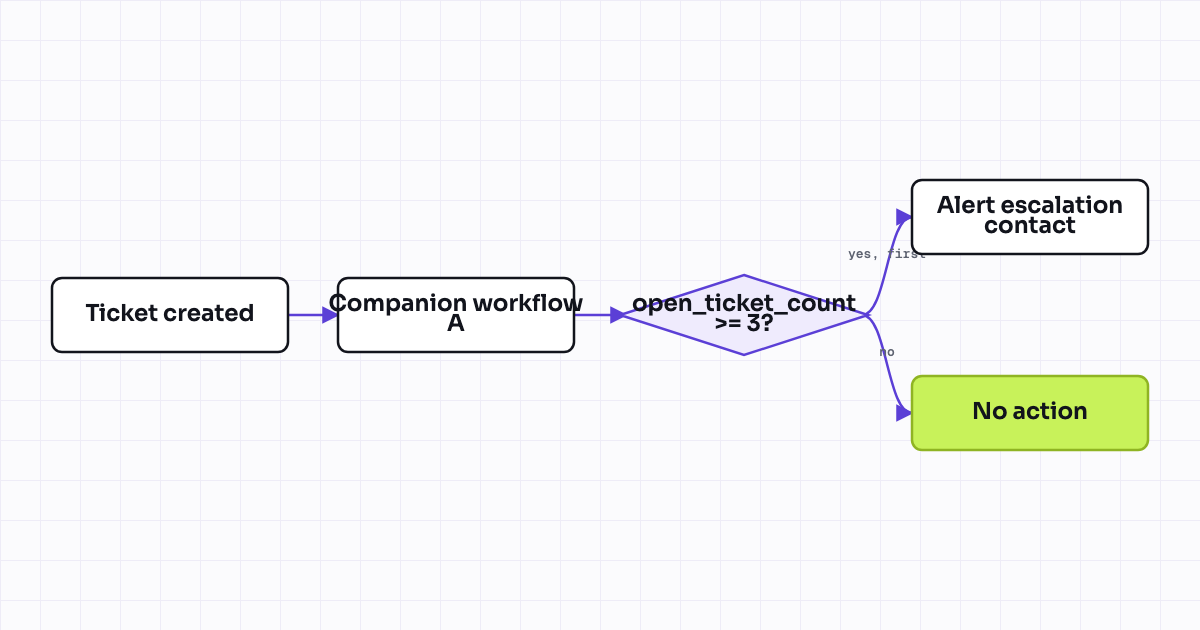 The workflow map as a still image.