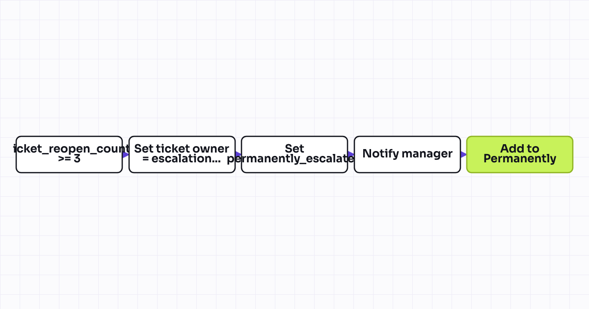 The workflow map as a still image.